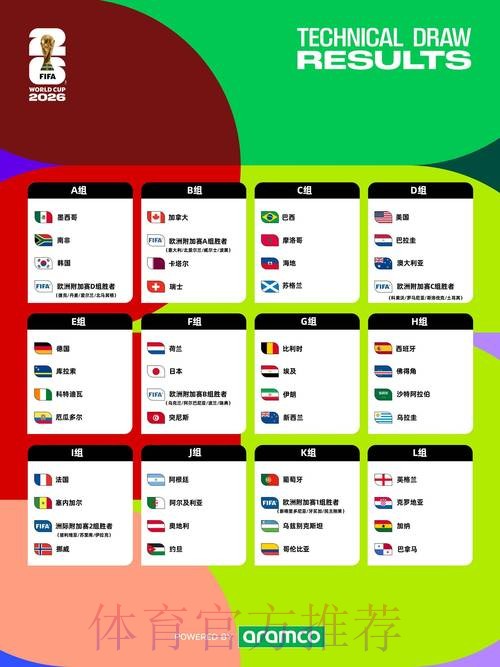 2026世界杯预选赛全方位指南 2026世界杯预选赛全方位指南