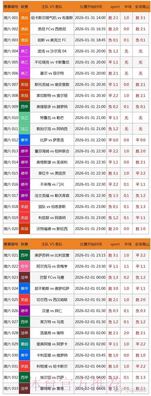 2026世界杯比分查询助手 2026世界杯比分查询助手