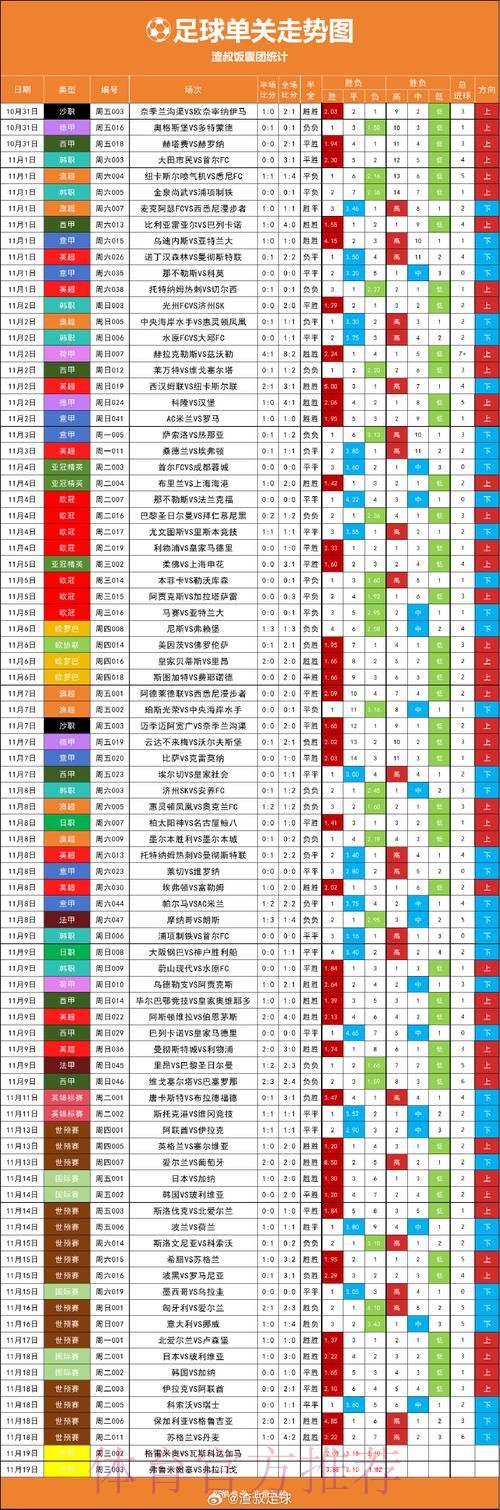 世界杯在线投注热度走势分析 世界杯在线投注热度走势分析