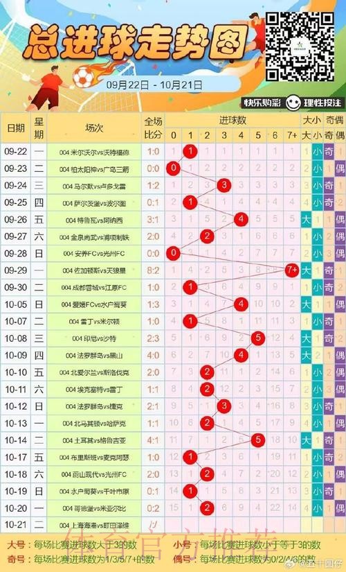 世界杯在线投注热度走势分析 世界杯在线投注热度走势分析