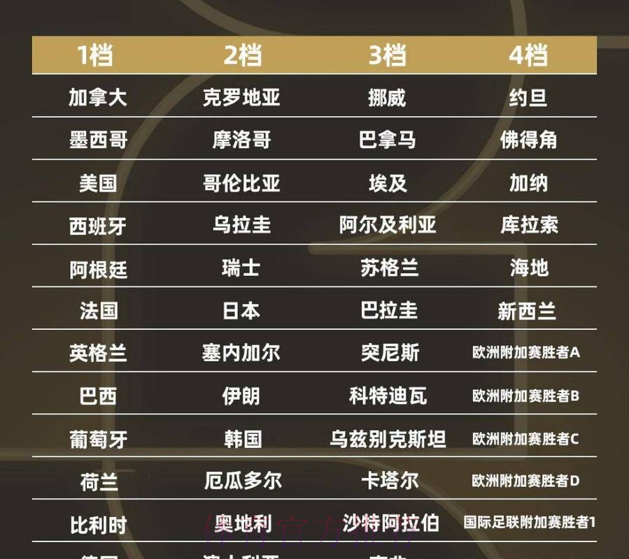 2026世界杯预测大师榜单出炉