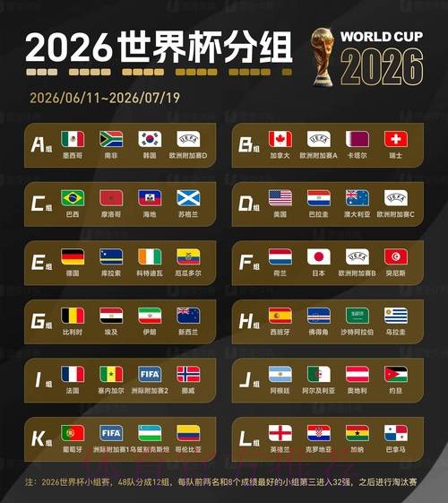 2026世界杯预测大师榜单出炉